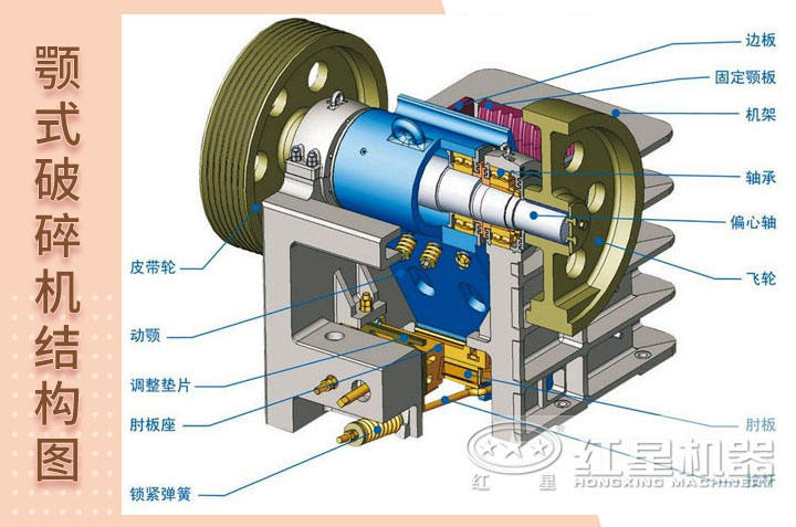 鵝卵石破碎機結(jié)構(gòu)圖